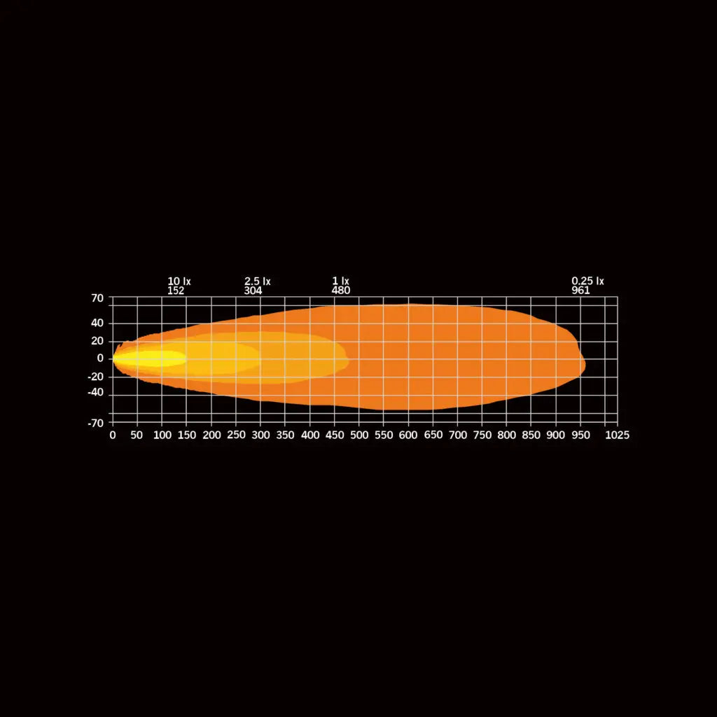 STRANDS - DARK KNIGHT INTENSE 9″ LED STRANDS