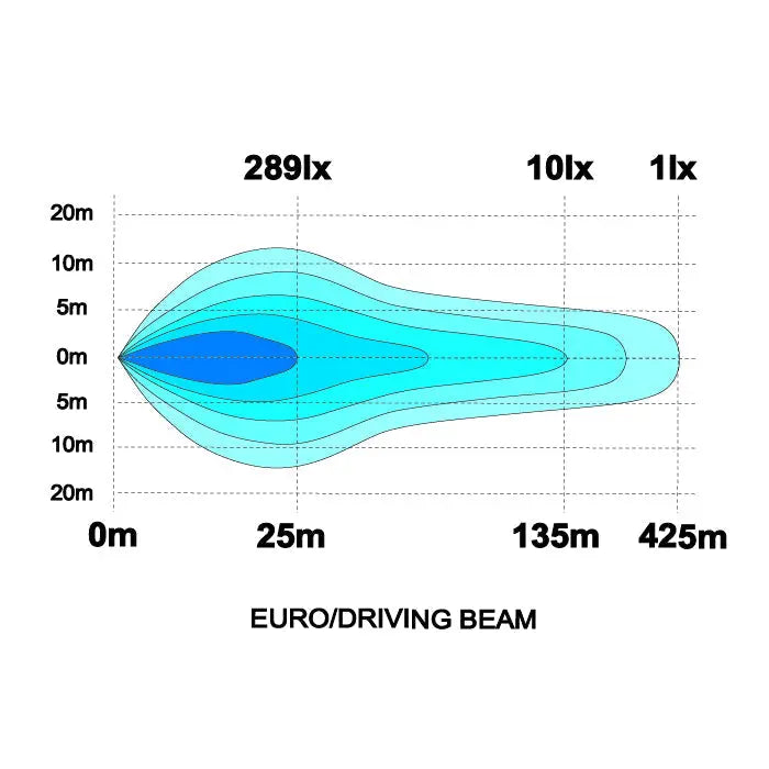 Orion10+ Chrome LED auxiliary light 100W (E-marked) Ledson