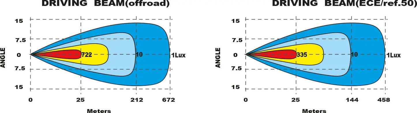 EPIX30+ |Dual color| Strobe LED bar 30" 270W Powerboost Ledson