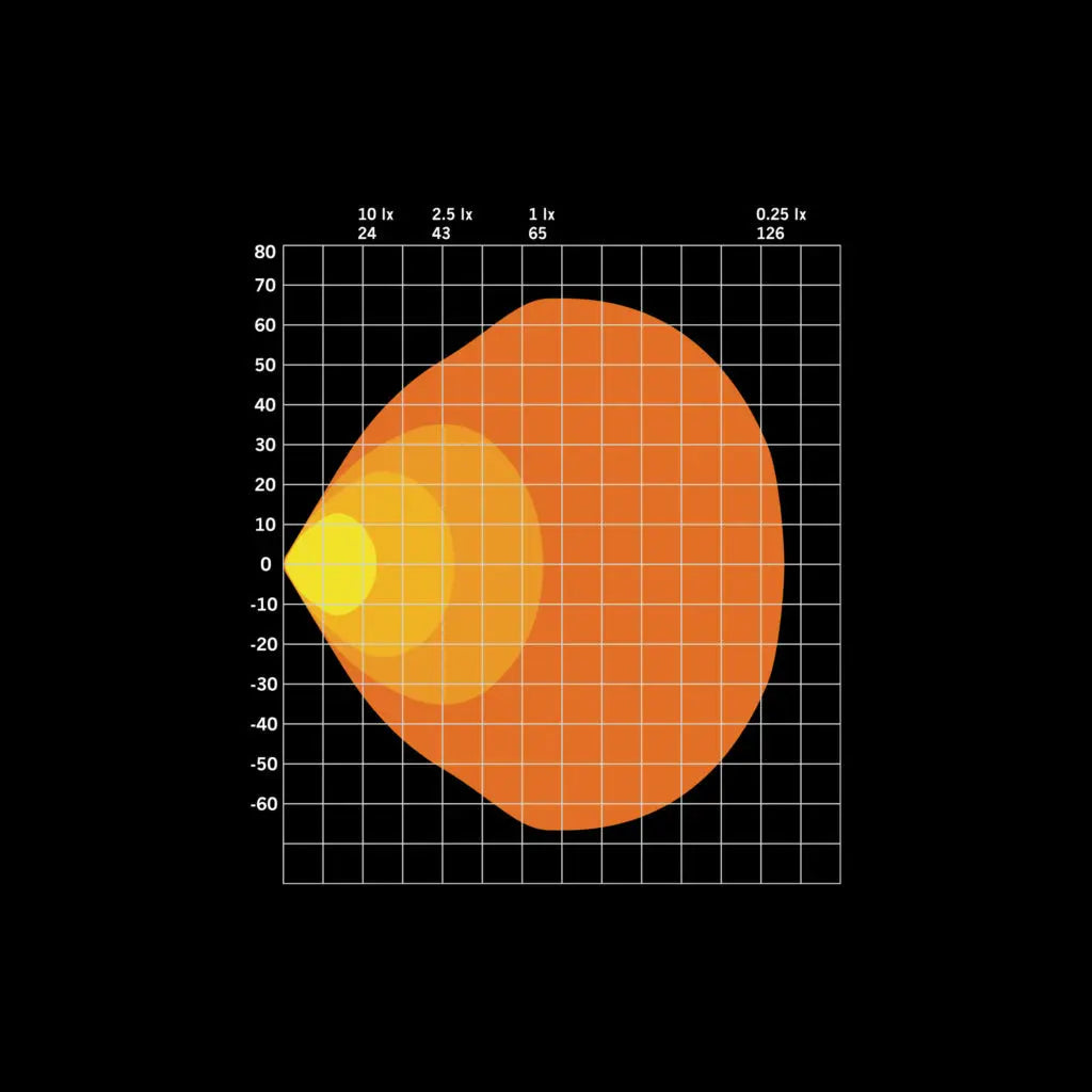 |STRANDS| FOR9T NO-GLARE WORK LIGHT (78W) STRANDS