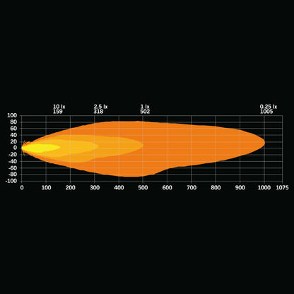 FIREFLY ONE DRIVING LIGHT |STRANDS|
