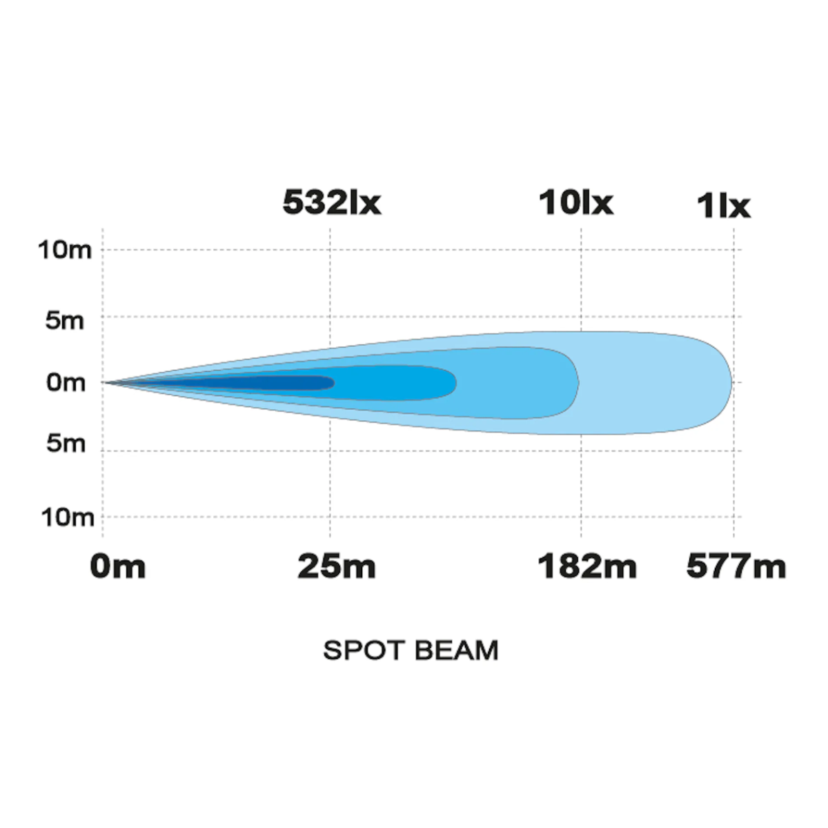 LEDSON Titan LED bar (High Beam + DRL) (20,5" | 52cm)